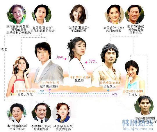 爱在何方海报
